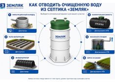 Земляк UNO 5 PRO (1600)